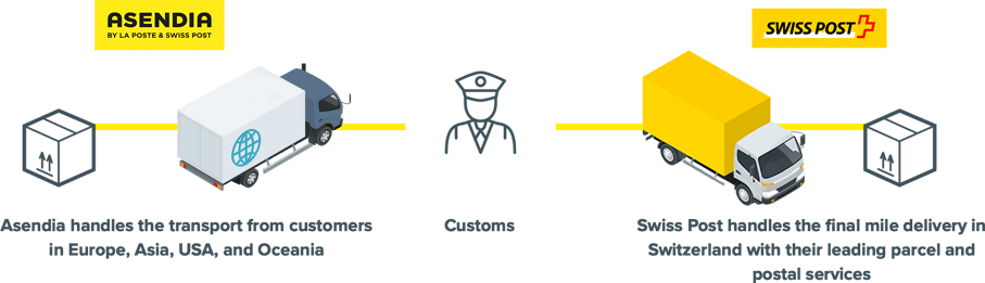 switzerland-destination-journey-diagram-01