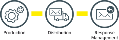switzerland-destination-solution-diagram-01