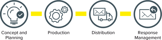 switzerland-destination-solution-diagram-02