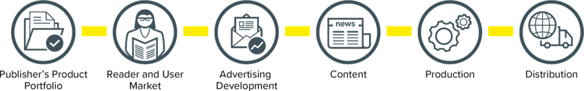 switzerland-destination-solution-diagram-03