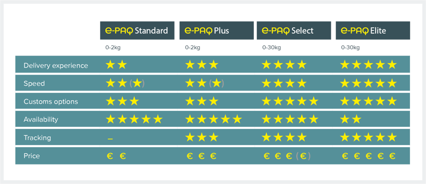 EUR_BRICS-e-PAQ-Table
