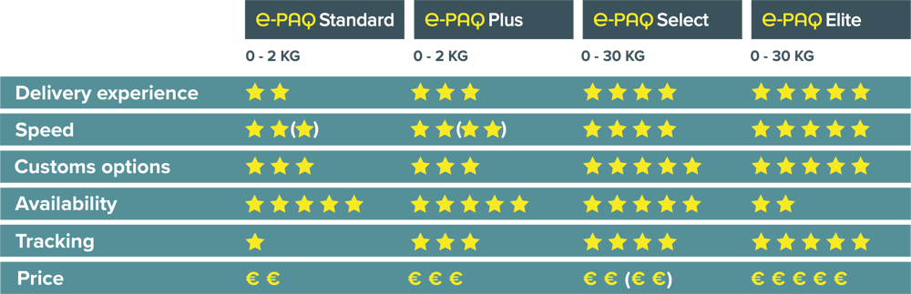 e-PAQ € Comparison Chart October 2020